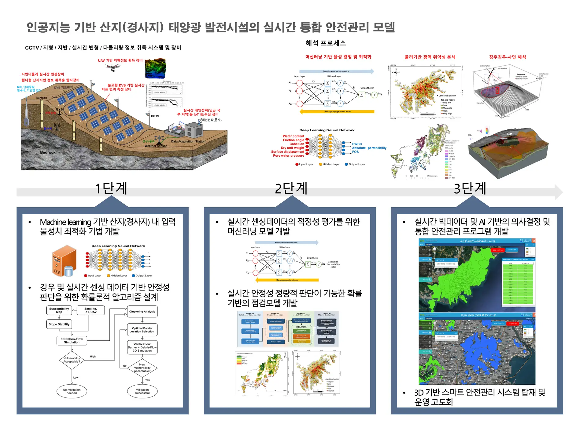 안전관리 모델 설명 이미지